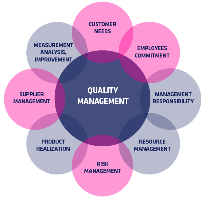 ISO 13485 | Labquality